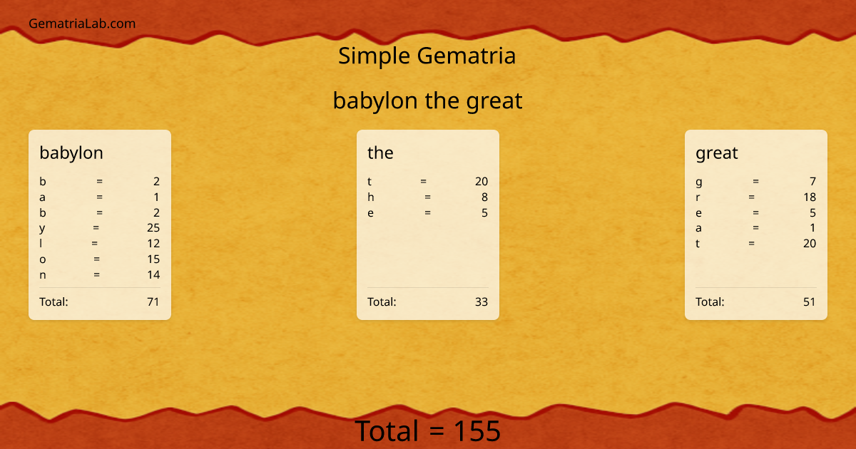babylon the great in simple Gematria